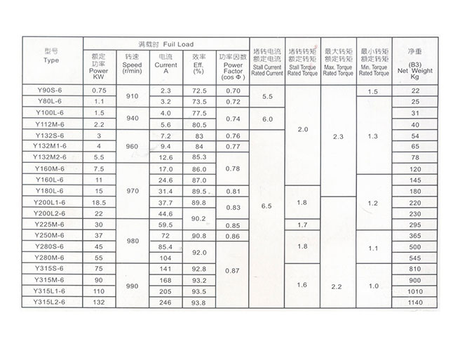 Y系列电动机&mdash;6级
