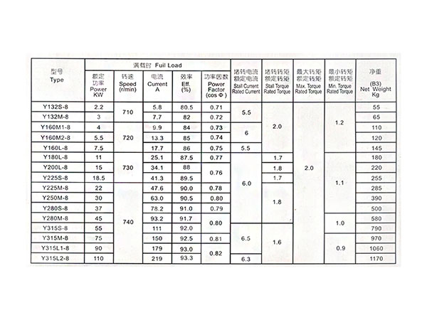 Y系列电动机&mdash;8级